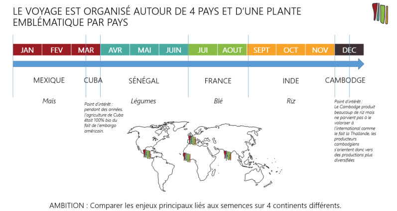 Organisation du voyage